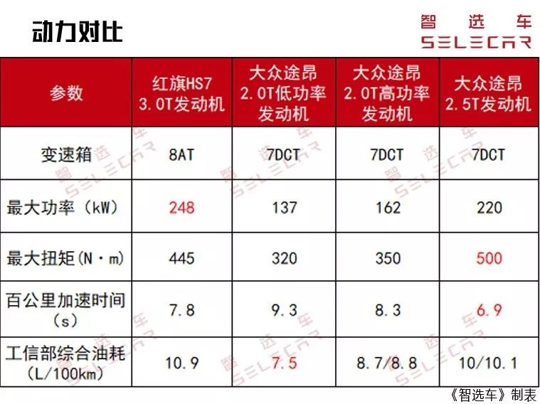 红旗HS7对比大众途昂，40万左右中大型SUV该选自主还是合资？