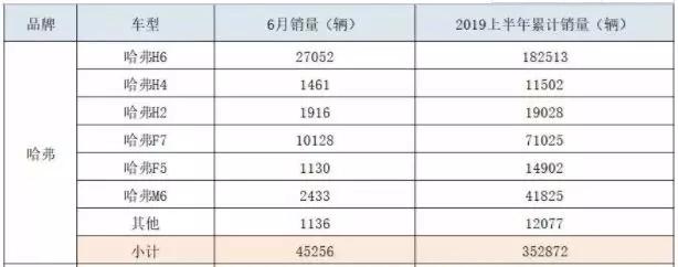 有了M系列,哈弗要称霸自主品牌车坛了?