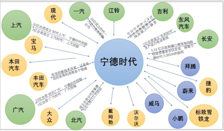 又拿下丰田这座“山头”，宁德时代的版图已占据半壁汽车江山