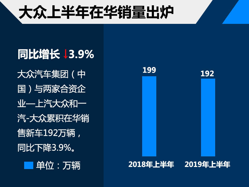 半年盘点系列｜欧洲汽车集团在华表现