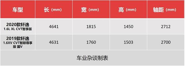 到店实拍新一代轩逸:只有5万元,探店就心动,等不等卡罗拉?