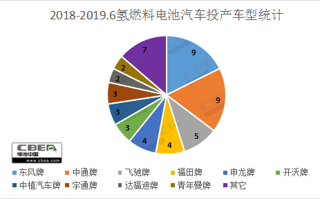 谁是最大赢家？各大氢燃料电池厂商的成绩单出炉