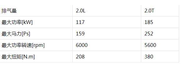 这款日系B级车优惠后15.5万起售 优缺点同样明显 能入手吗?