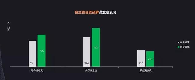 调研出炉，目前这一届新能源车消费者，他们主要图什么？