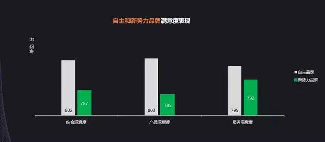 调研出炉，目前这一届新能源车消费者，他们主要图什么？