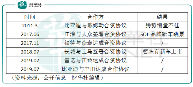 海外新能源汽车销量增速超国内，BYD与丰田合作王者联盟