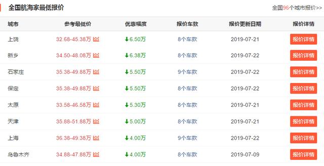 被忽视的豪华SUV,纯进口+V6,沃德十佳内饰,入门才32万