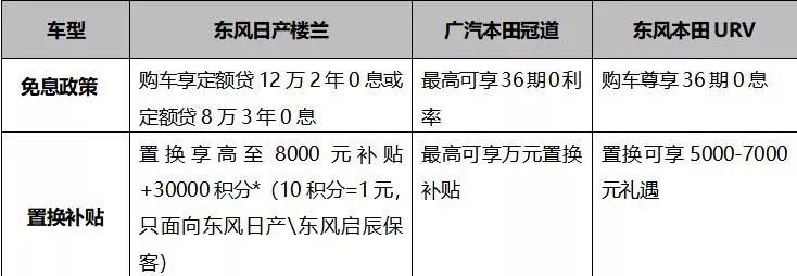 钟观 | 拒绝“饥饿营销”!国六b楼兰即购即享征服中大型SUV市场