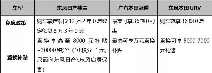 钟观 | 拒绝“饥饿营销”！国六b楼兰即购即享征服中大型SUV市场