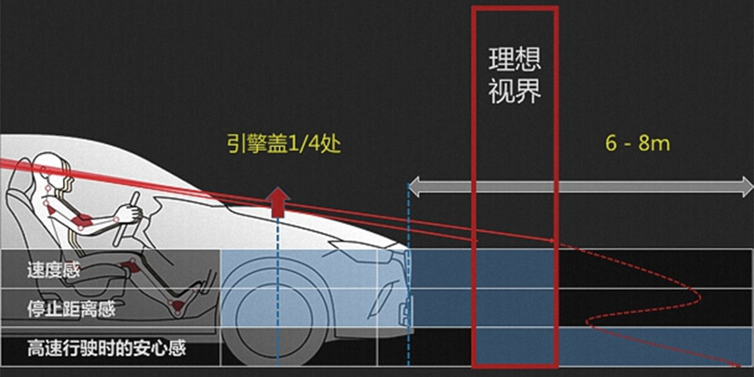 吐血深评！帅到舔屏的全新马自达3，或许没你想的那么完美