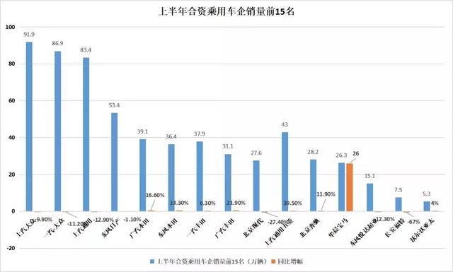 数说丨 日系车市占率渐向德系逼近 美系车现回升势头