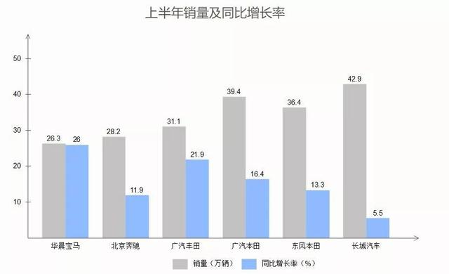 车市整体遇冷 为何这几个品牌能在上半年逆势增长？