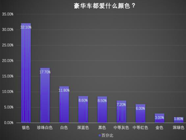 菲斯塔算高级吗？反正颜色是够炫酷狂拽了