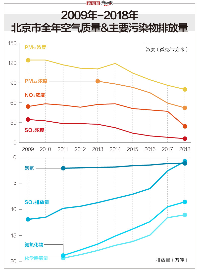 北京gdp构成_美国gdp构成比例图