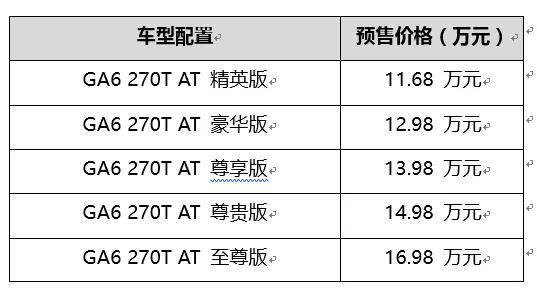 全新传祺GA6开启预售，能否成为B级车传奇？