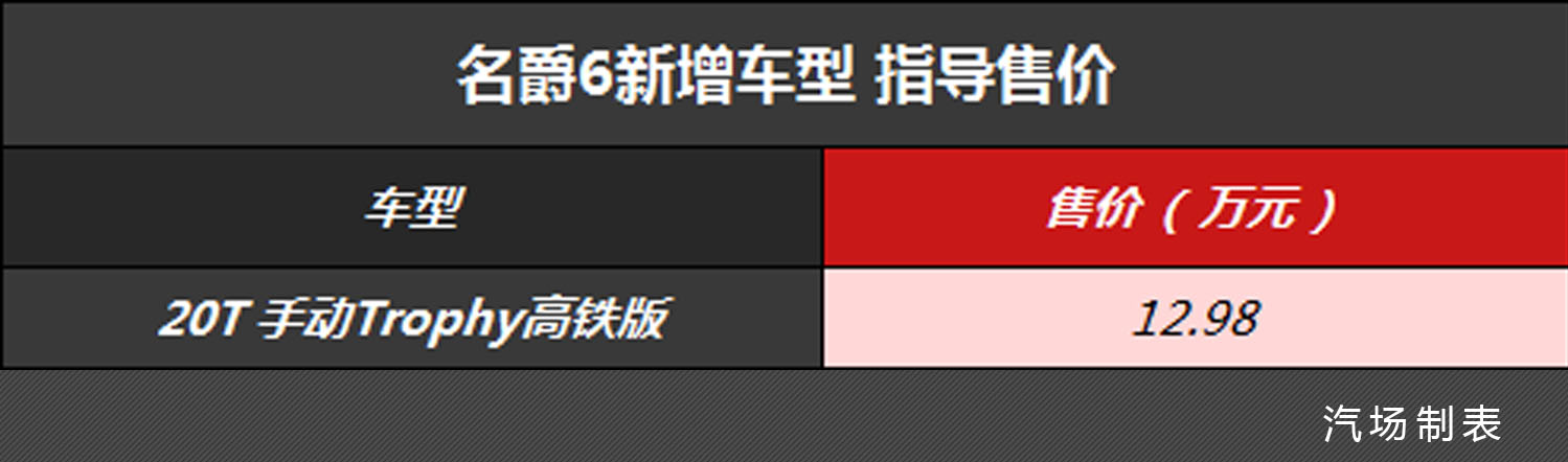 手动挡车最优选择,名爵6高铁版售12.98万,同级比思域配置更丰富