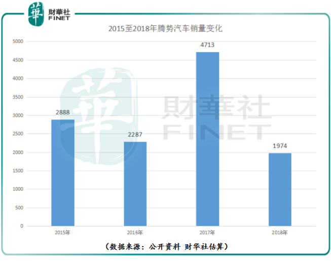 海外新能源汽车销量增速超国内，BYD与丰田合作王者联盟