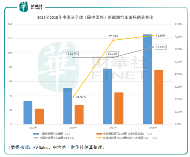 海外新能源汽车销量增速超国内，BYD与丰田合作王者联盟