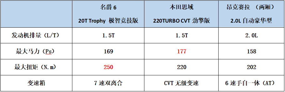 适合年轻人开的车，三款热门运动轿车心得推荐