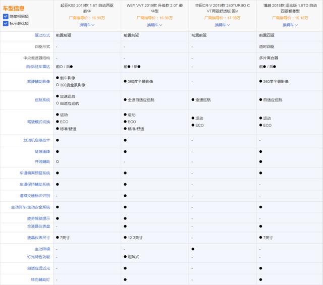 十问起亚KX5:蛰伏三年整容换脸,能否斗赢吉利长城?