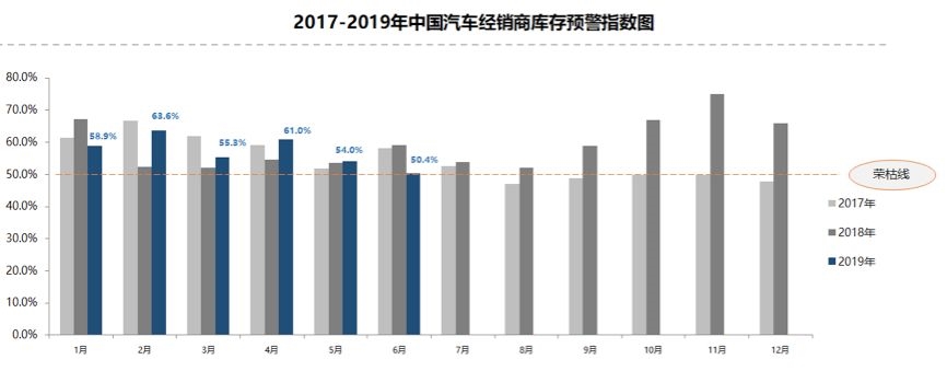 7万的宝马5系、8万的奔驰E级，到底能不能捡漏？