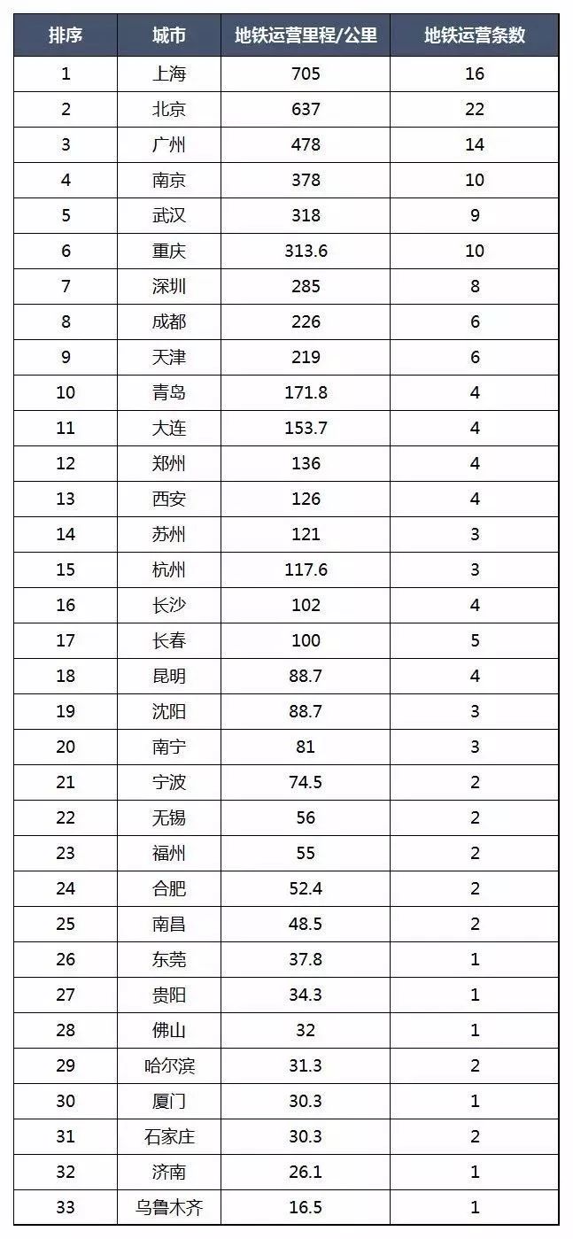 来源:城市财经