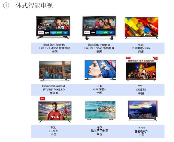 图:采用晶晨处理器的智能终端产品,小米是重要先锋用户