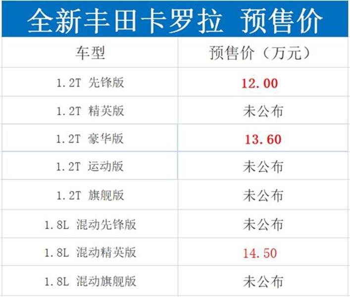 全新卡罗拉预售价12万元起,将于下月初上市