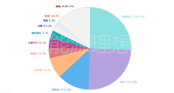 充分竞争≠价格大战 动力电池优质产能无惧竞争