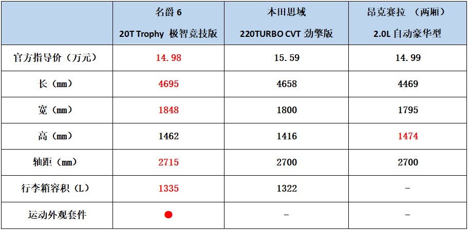 适合年轻人开的车,三款热门运动轿车心得推荐