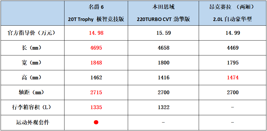 适合年轻人开的车，三款热门运动轿车心得推荐