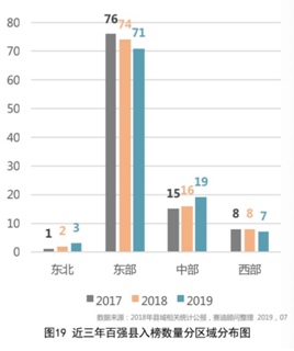 百强县区最新gdp_中国 百强县 出炉,府谷上榜(3)