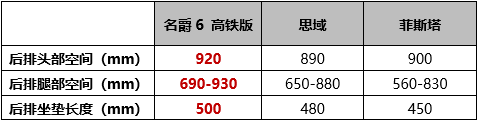 名爵6 20T手动Trophy高铁版上市 售价12.48万元