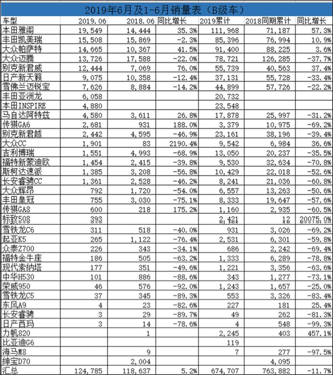 越难，就越要守住B级车的阵地！