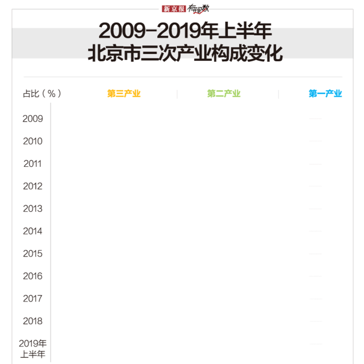 北京近十年GDP总量_中美近十年gdp对比图