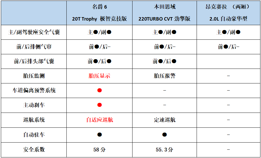 适合年轻人开的车，三款热门运动轿车心得推荐