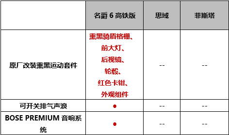 名爵6 20T手动Trophy高铁版上市  售价12.48万元