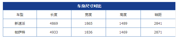 20项升级会带来多大优势？试驾斯柯达新速派