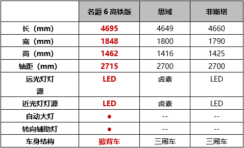 名爵6 20T手动Trophy高铁版上市  售价12.48万元