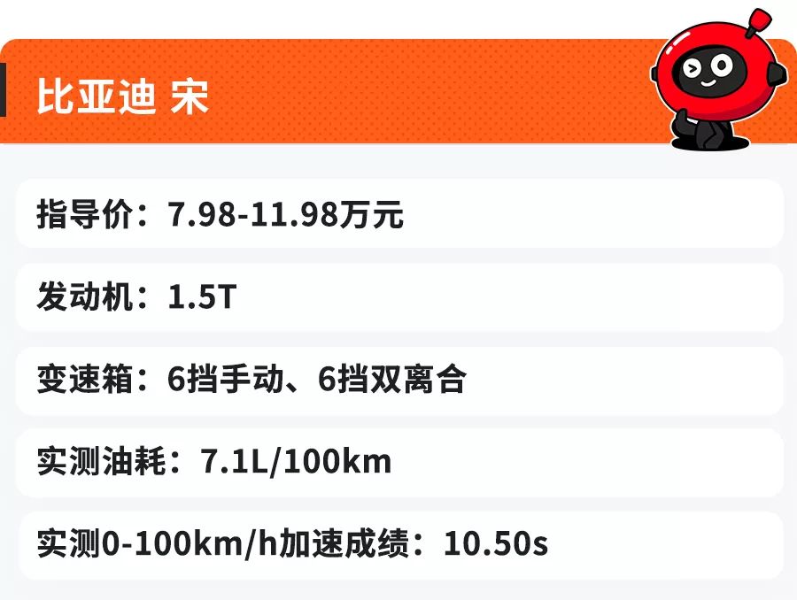外形上档次、油耗超低的6台中国SUV,动力不输30万豪车!