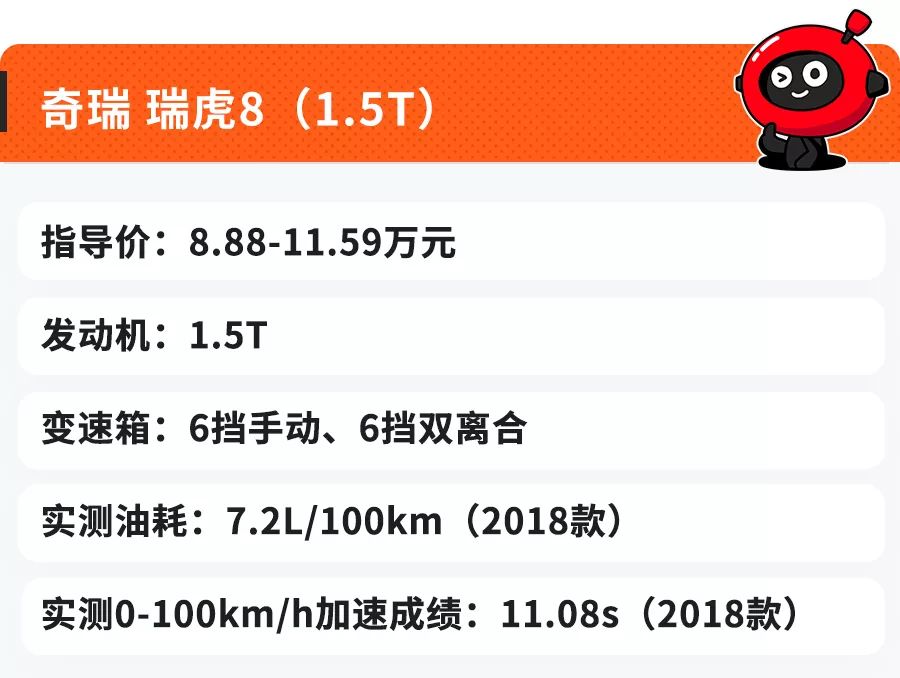 外形上档次、油耗超低的6台中国SUV,动力不输30万豪车!
