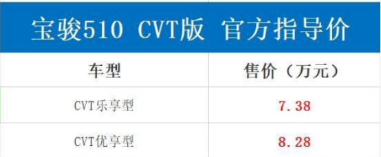 宝骏510CVT版上市，售价7.38-8.28万元