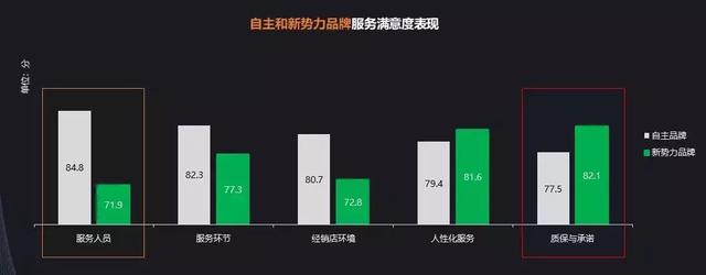 调研出炉，目前这一届新能源车消费者，他们主要图什么？