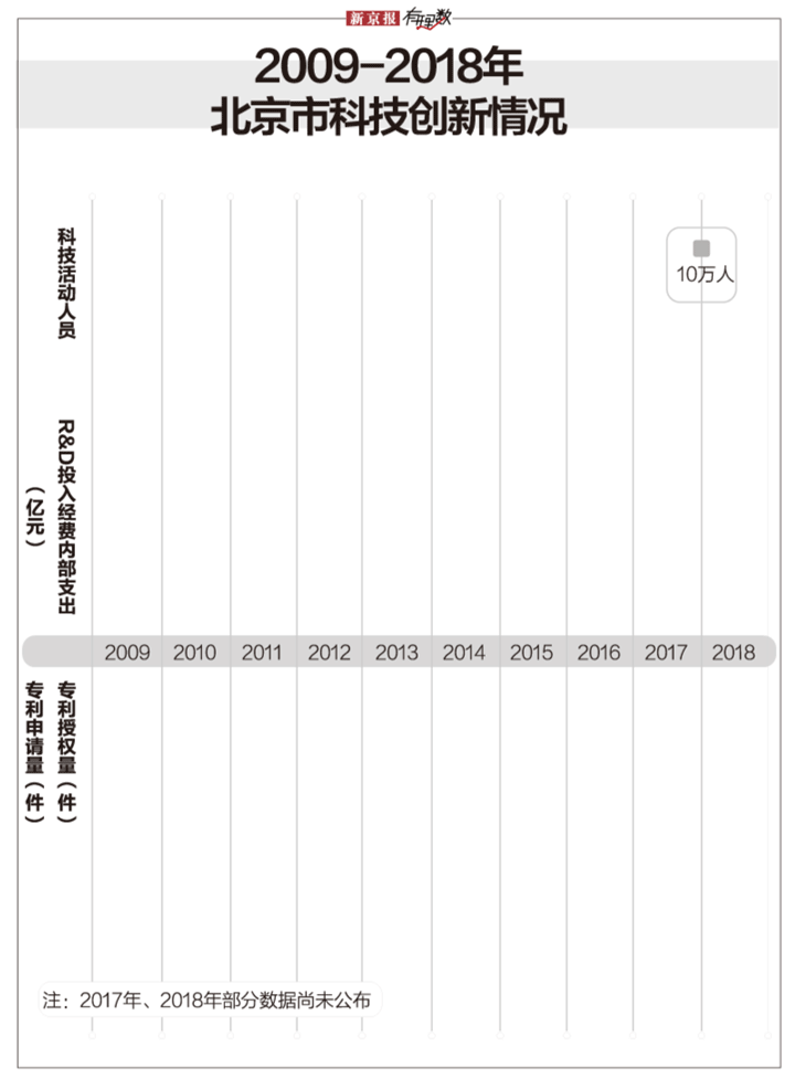 北京是哪一年gdp破万亿_北京 10年间GDP突破三万亿 三次产业结构不断优化(2)