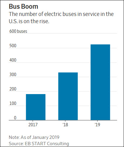  Ͷʹõĵ綯ʿ  ձͼ