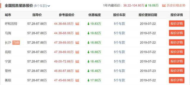 终端优惠近20万,路虎揽胜星脉为何无人想买单?