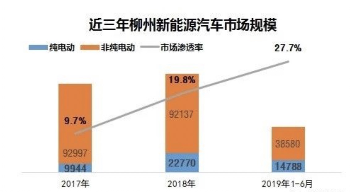 “柳州模式”升级“广西模式” 后补贴时代引领新能源发展