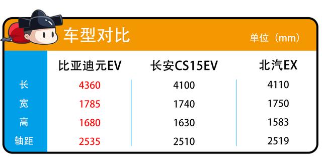 全新比亚迪元EV360升级归来，"最惨"变"最嗨"？