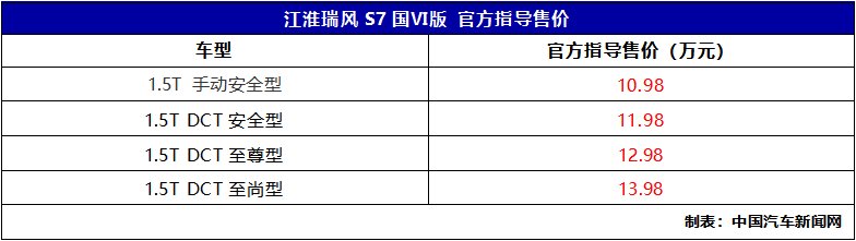 搭载1.5T发动机，江淮瑞风S7国Ⅵ版上市，售10.98-13.98万