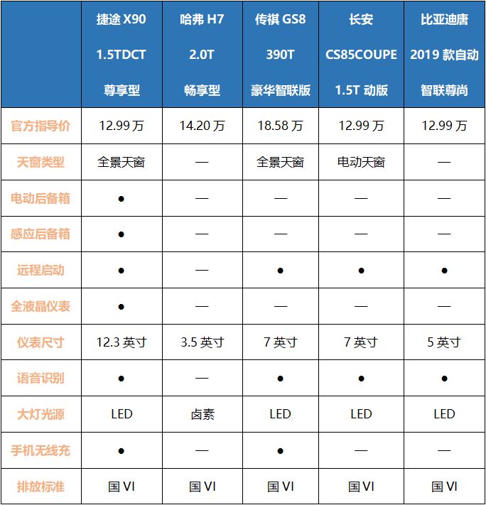 国六之下，大空间SUV怎么选？这车比汉兰达还大，比唐更具性价比